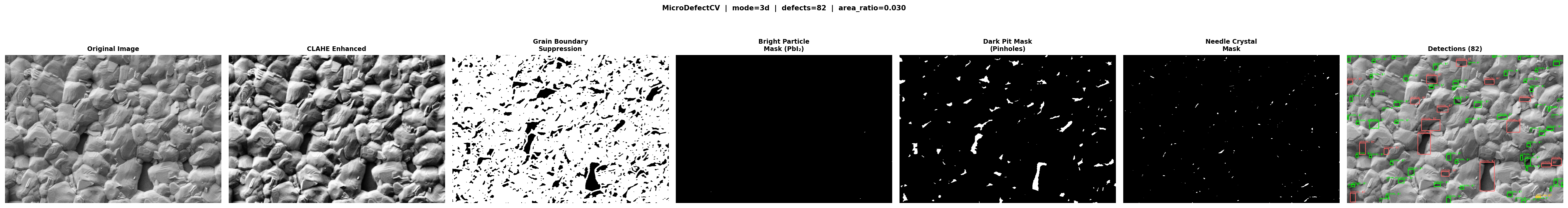 Defect Detection Output